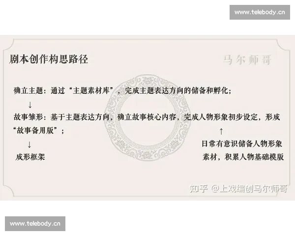 探讨如何写好剧本创作心得体会的实践方法与思考路径及提升策略研